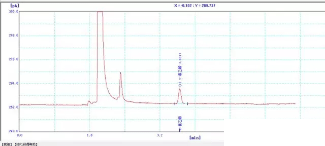 5ppm-2-氯乙醇顶空进样气相色.gif