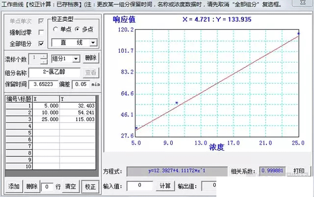 标准曲线图：.gif